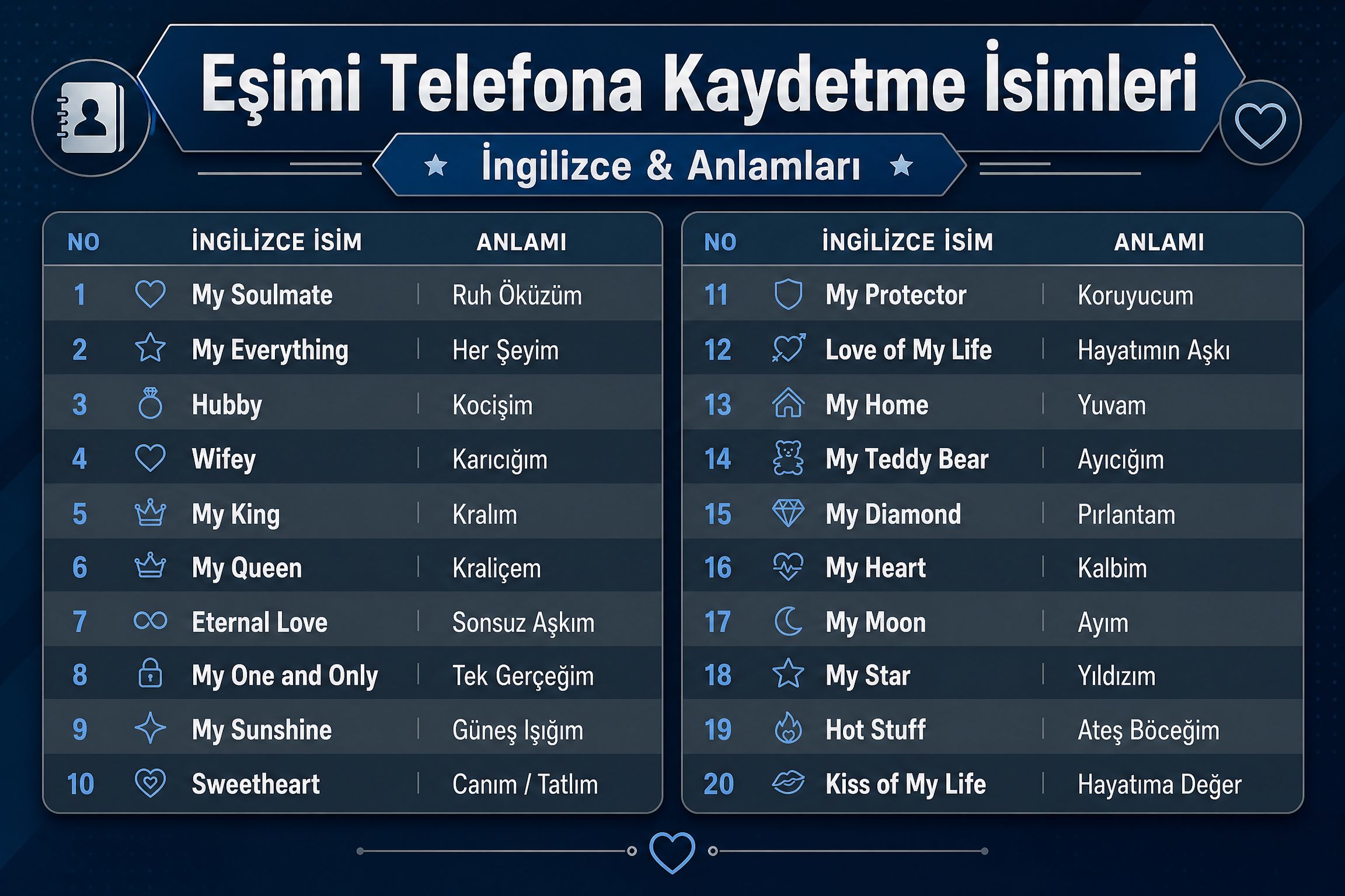 Eşimi Telefona Kaydetme İsimleri İngilizce