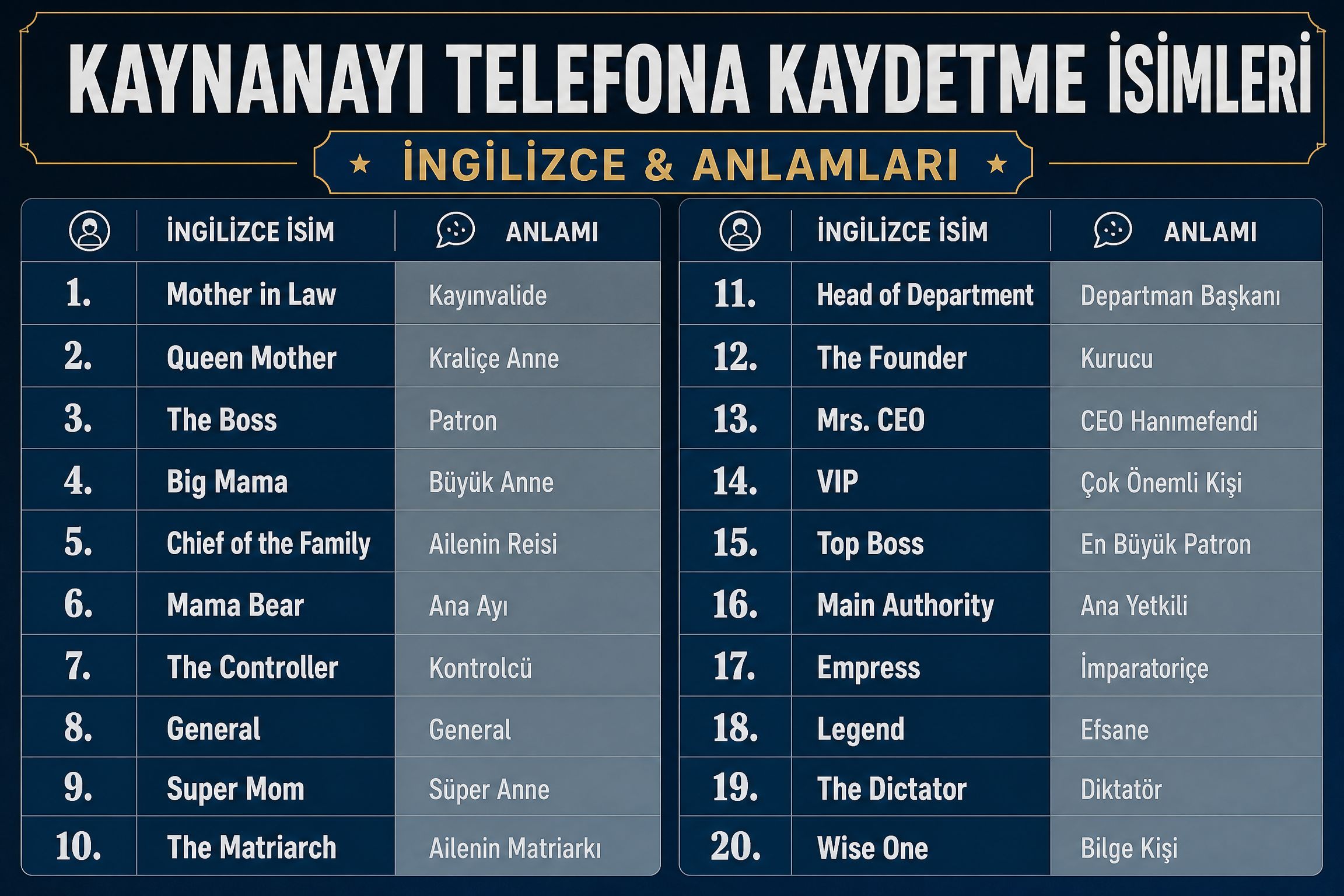 Kaynanayı Telefona Kaydetme İsimleri İngilizce