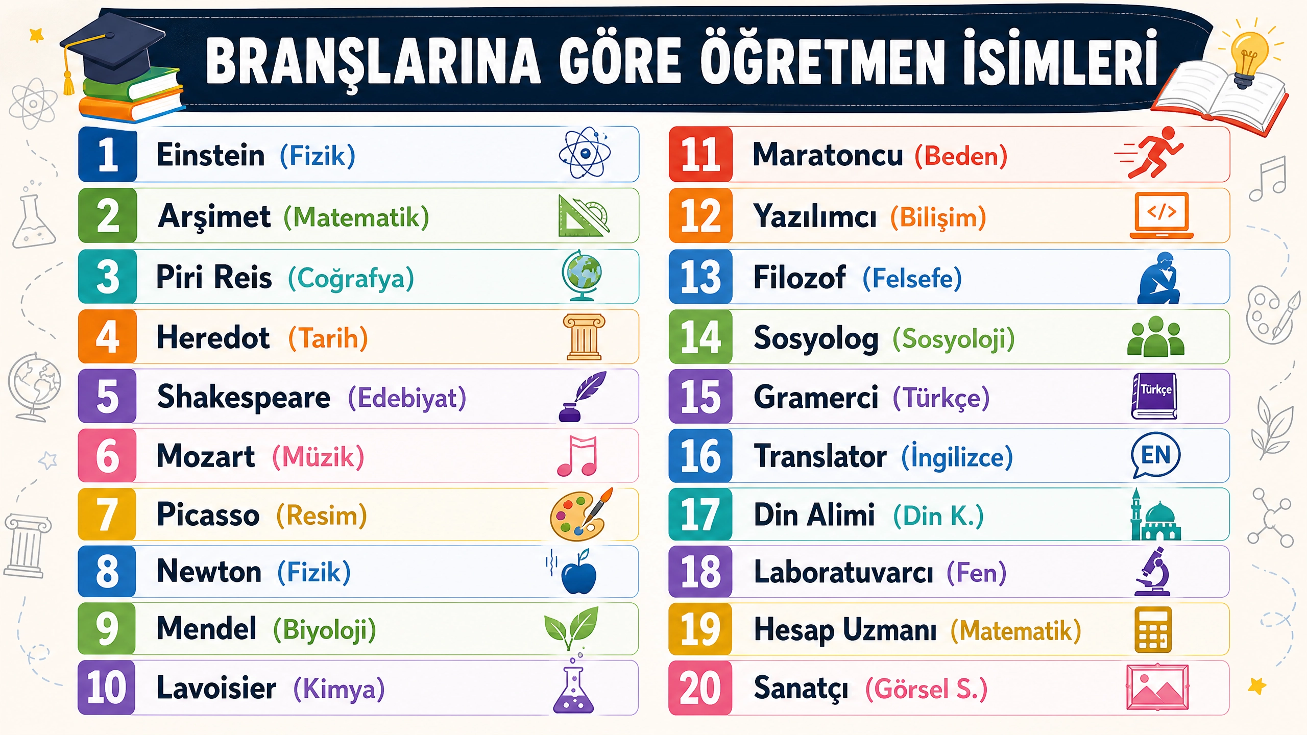 Branşlarına Göre öğretmeni telefona kaydetme isimleri