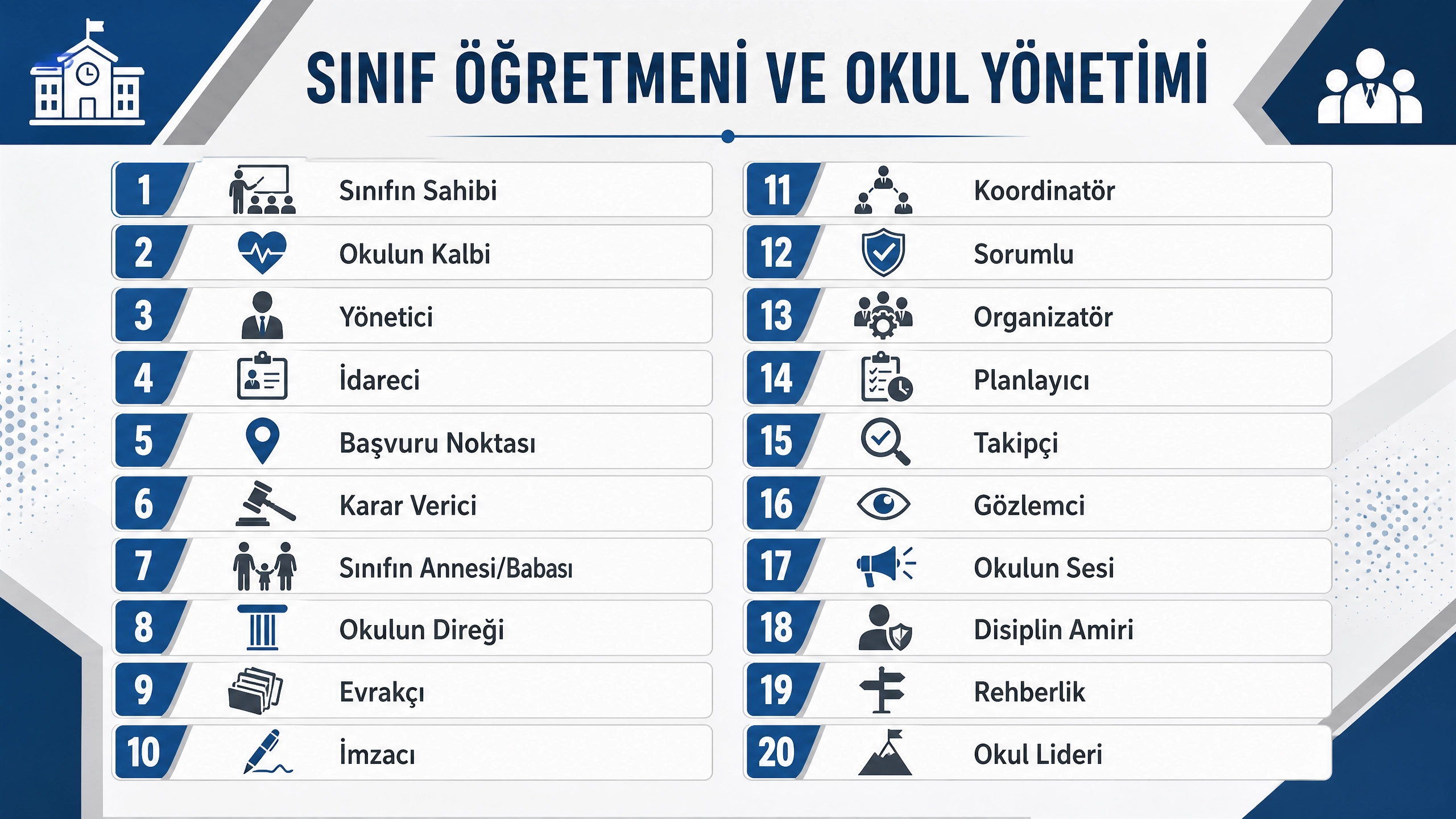 Sınıf Öğretmeni ve Okul Yönetimini Tuten öğretmeni telefona kaydetme isimleri