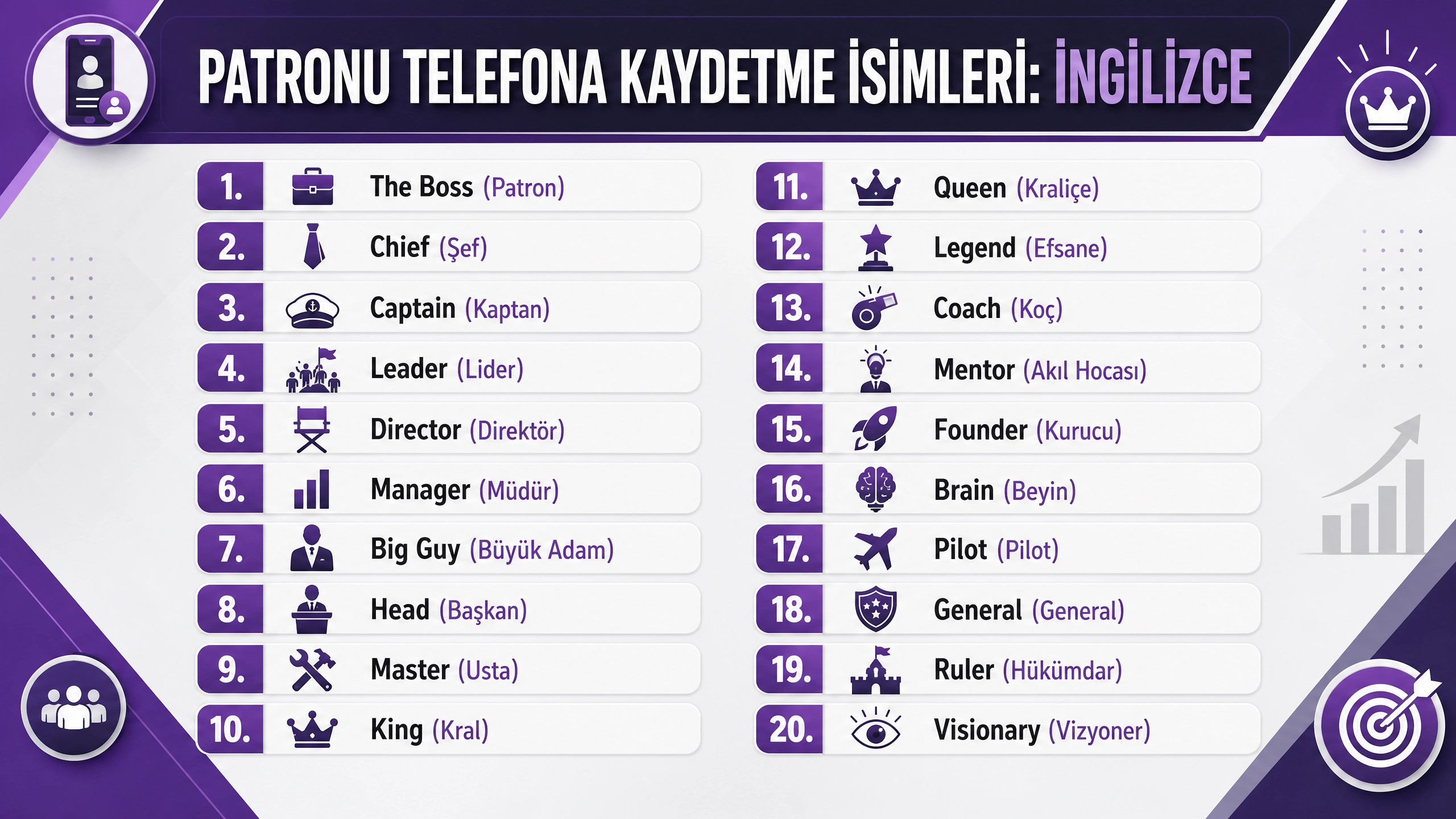 Patronu Telefona Kaydetme İsimleri İngilizce