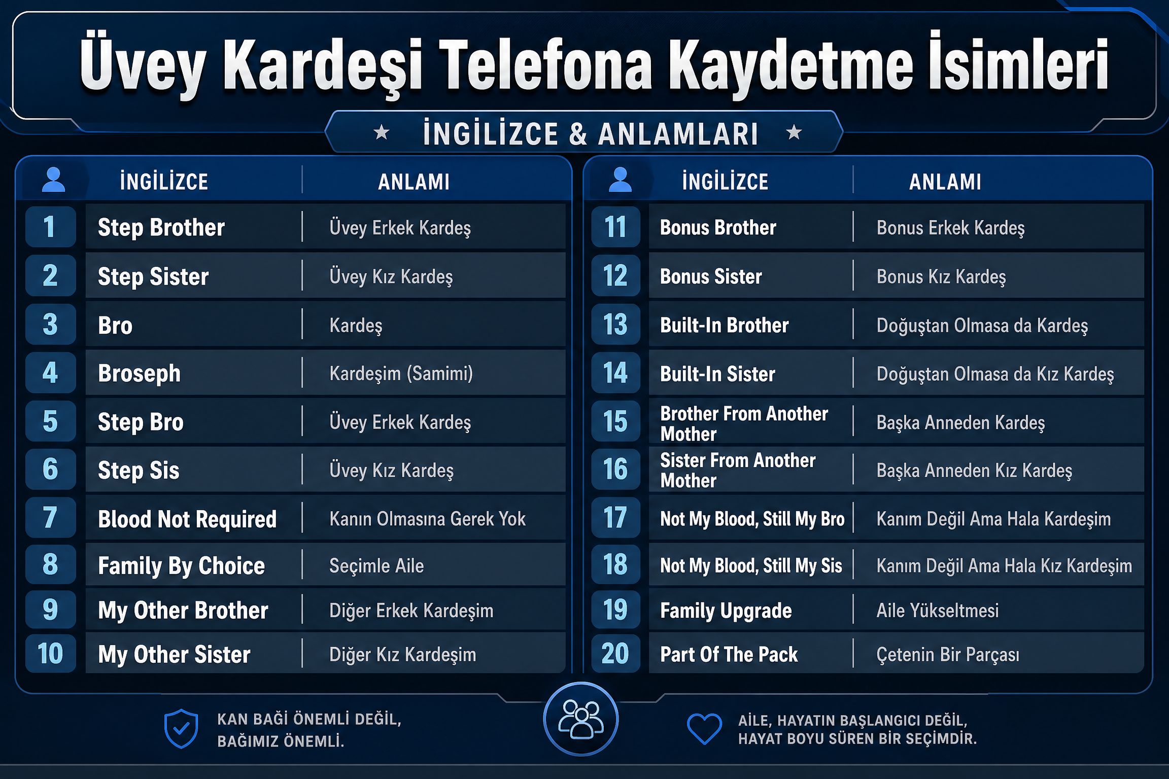 Üvey Kardeşi Telefona Kaydetme İsimleri İngilizce